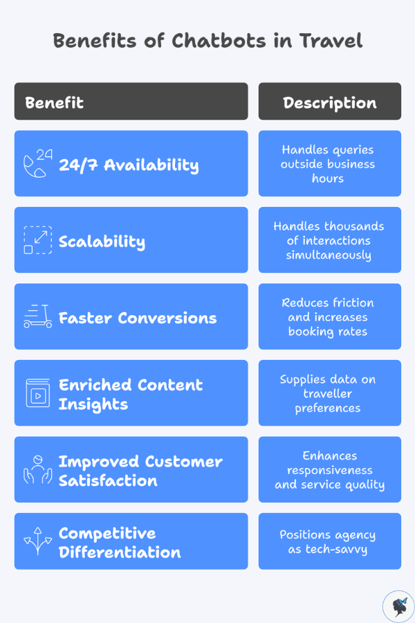 Infograph: Benefits of chatbots in travel