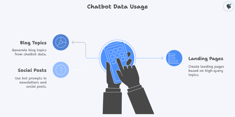 Infograph: Chatbot data usage