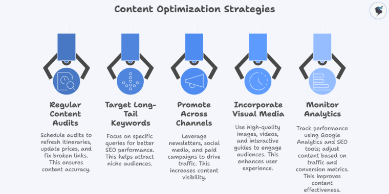 Infograph: Actionable Tips for Travel Agencies