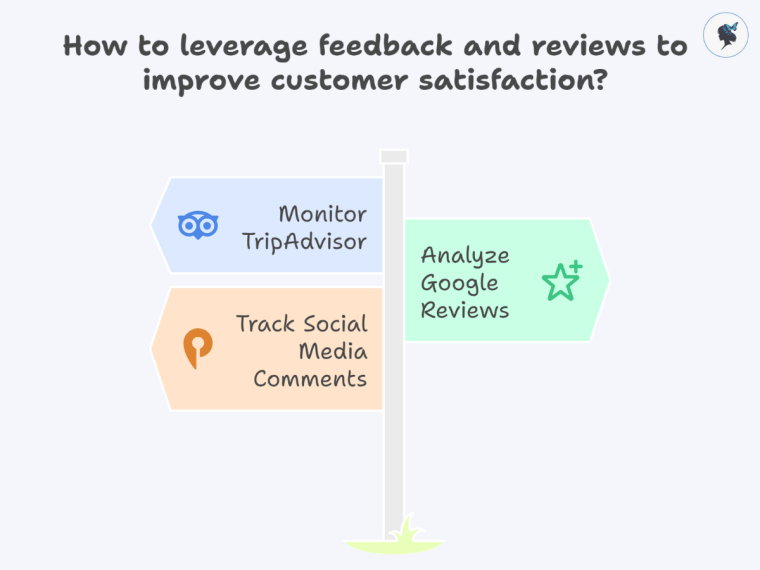 Infograph: How to leverage feedback and reviews to improve customer satisfaction?