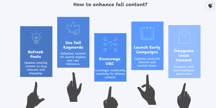 infograph: Short-Term Fixes for Fall Content