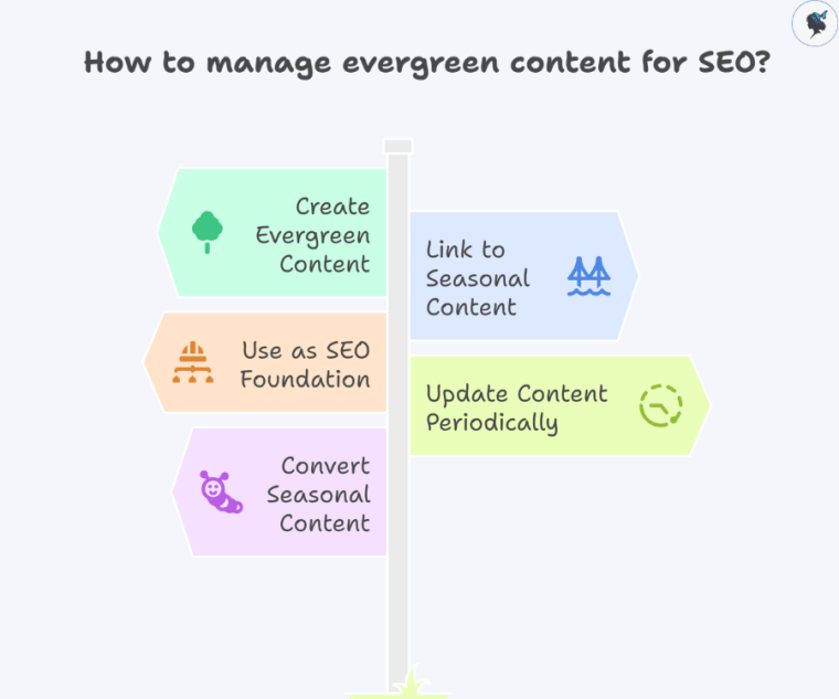 infograph: How to manage evergreen content for SEO?