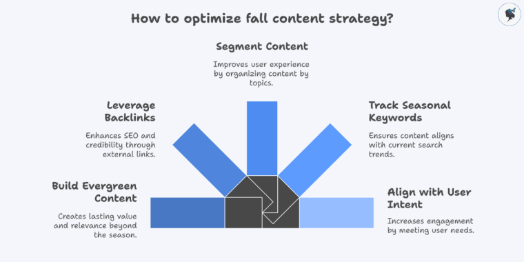 Infograph: Long-Term Strategies for Fall Content