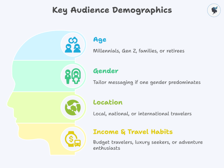 Infograph: Key audience demographics