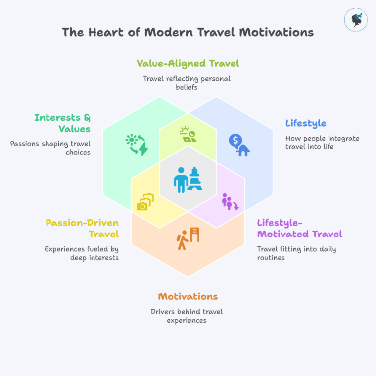 Infograph: The heart of modern travel motivations
