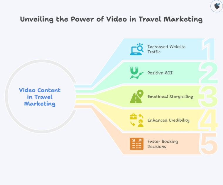 Infograph: Unveiling the power of video in travel marketing