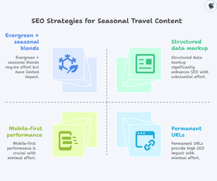 infograph: SEO strategies for seasonal content