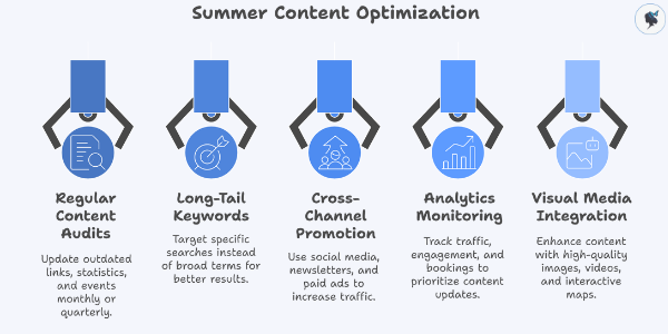 infograph: Summer content optimization