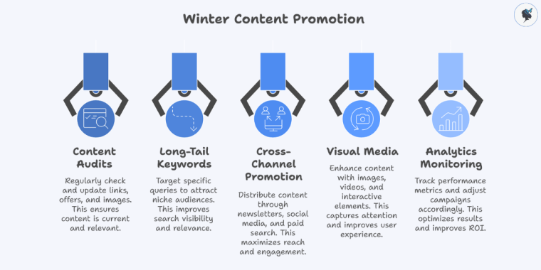 Infograph: Winter content promotion