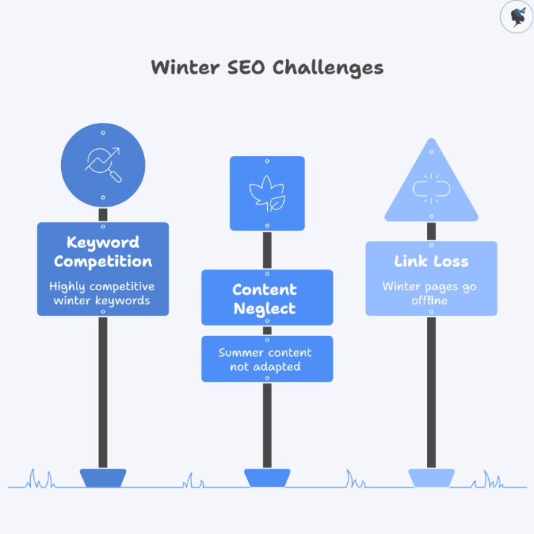 Infograph: Winter SEO challenges