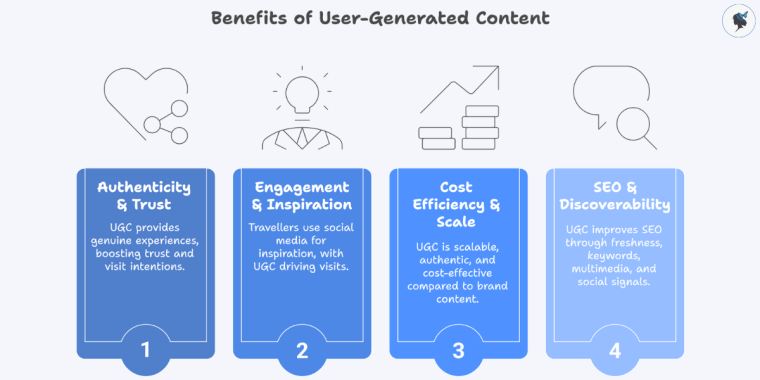infograph: Benefits of User-Generated Content