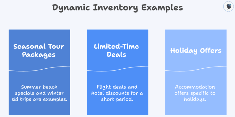infograph: Dynamic inventory examples