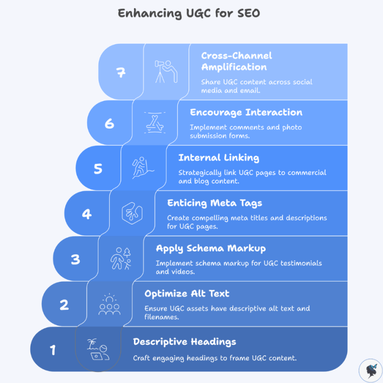 infograph: Enhancing UGC for SEO