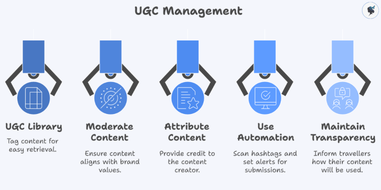 infograph: UGC management