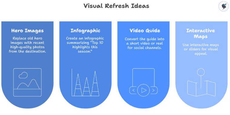 infograph: Visual refresh ideas