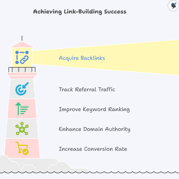infograph: Achieving link-building success