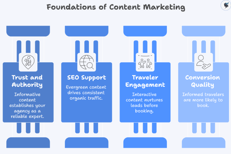 Infograph: Foundations of content marketing