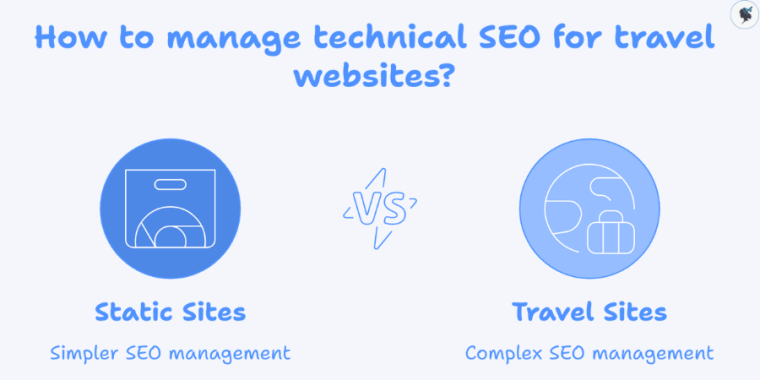 infograph: How to manage technical SEO for travel websites?