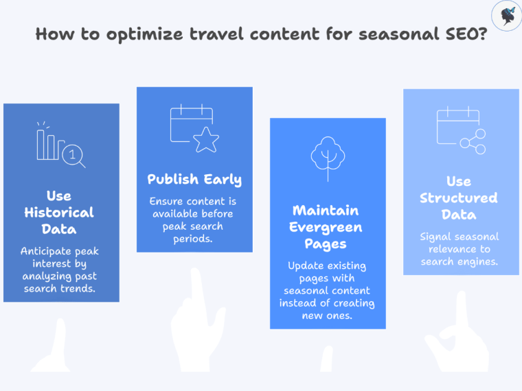 infograph: How to optimize travel content for seasonal SEO?