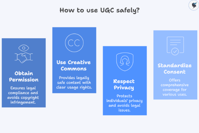Infograph: How to use UGC safely?