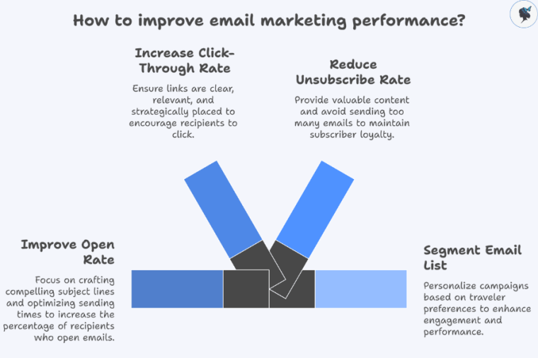 infograph: How to improve email marketing performance?