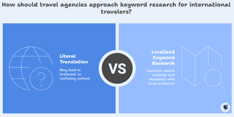 infograph: How should travel agencies approach keyword research for international travelers?
