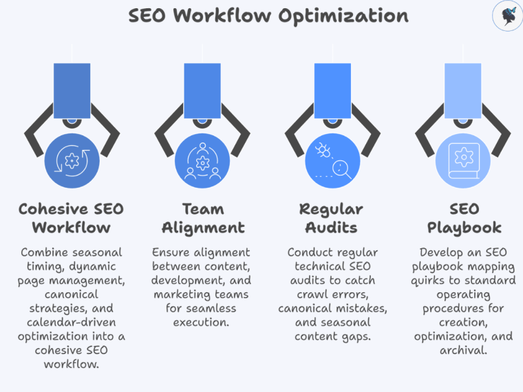infograph: SEO workflow optimization