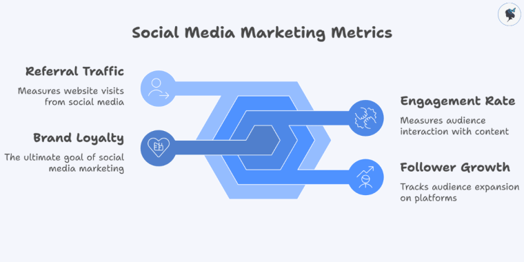 infograph: Social media marketing metrics