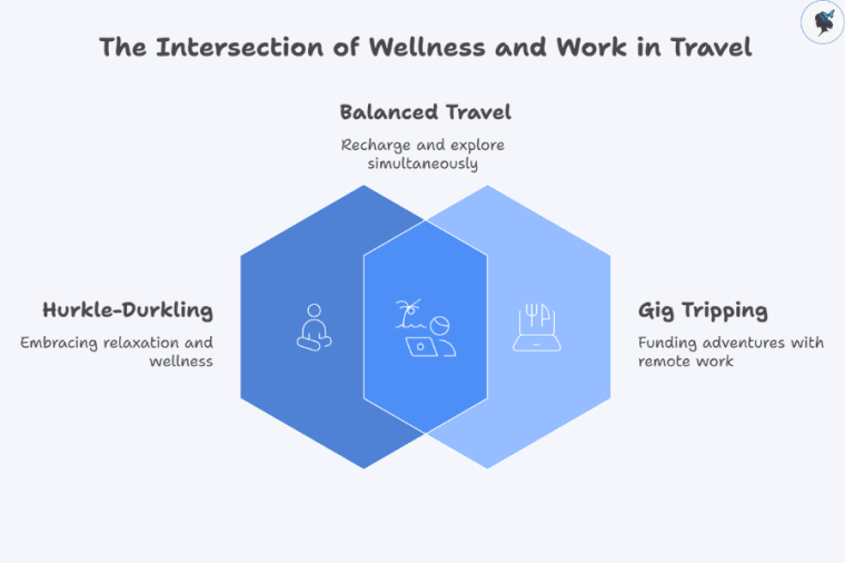 infograph: The intersection of wellness and work in travel