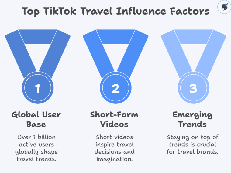 infograph: Top TikTok travel influence factors