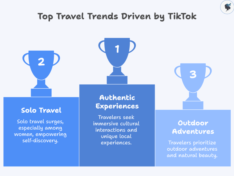 infograph: Top travel trends driven by TikTok