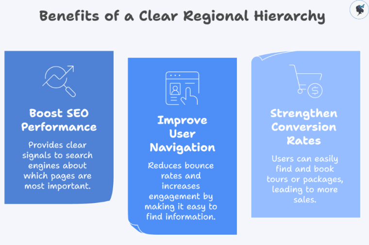 infograph: Benefits of a clear regional hierarchy