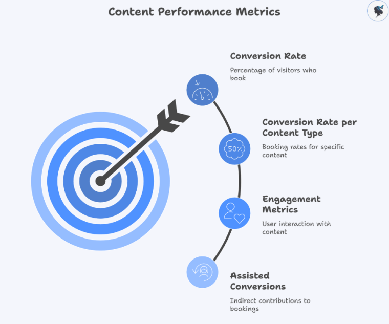 infograph: Content performance metrics