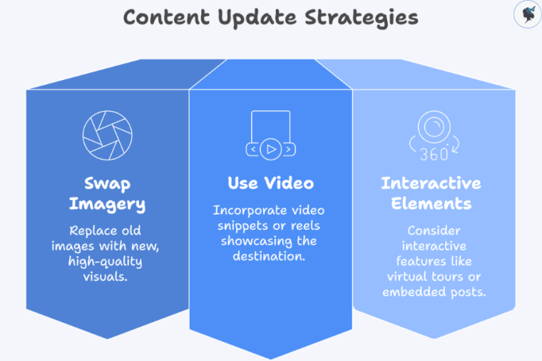 infograph: Content update strategies