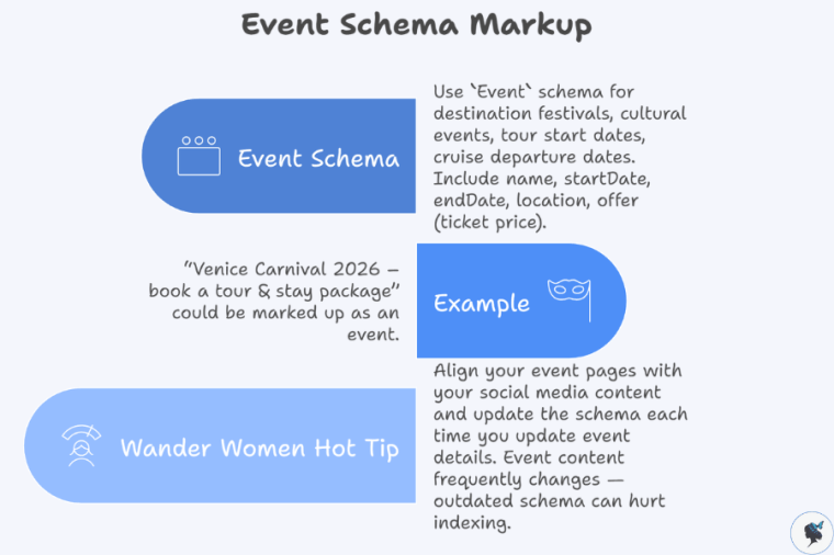 infograph: Event schema markup