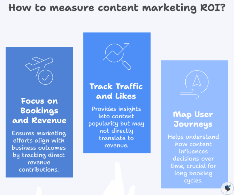 infograph: How to measure content marketing ROI?