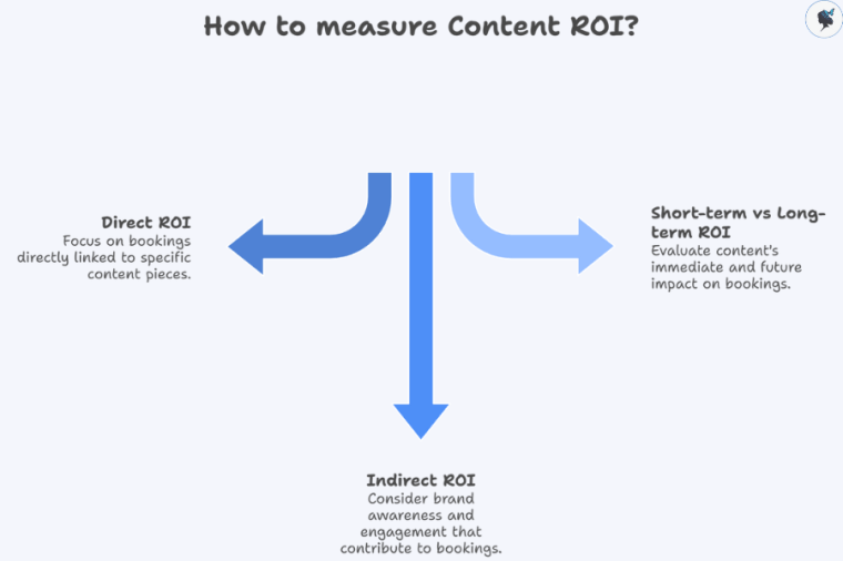 infograph: How to measure content ROI?