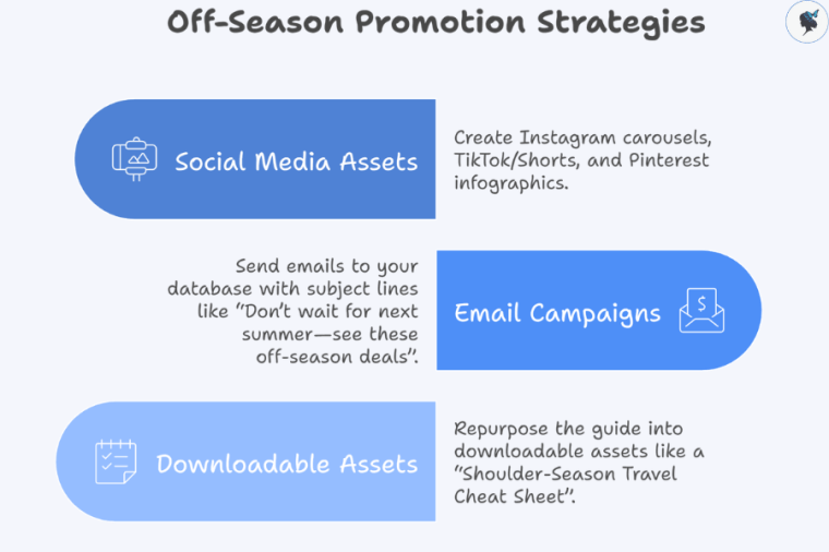 infograph: Off-season promotion strategies