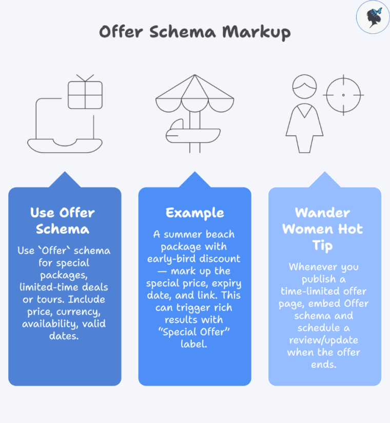 infograph: Offer schema markup