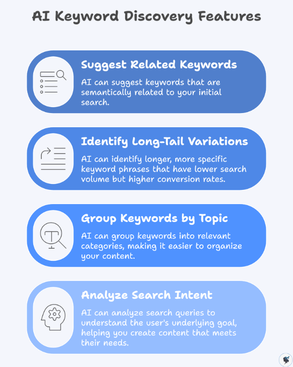 infograph: AI keyword discovery features