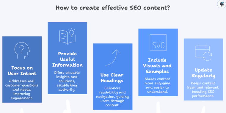 infograph: How to create effective SEO content?