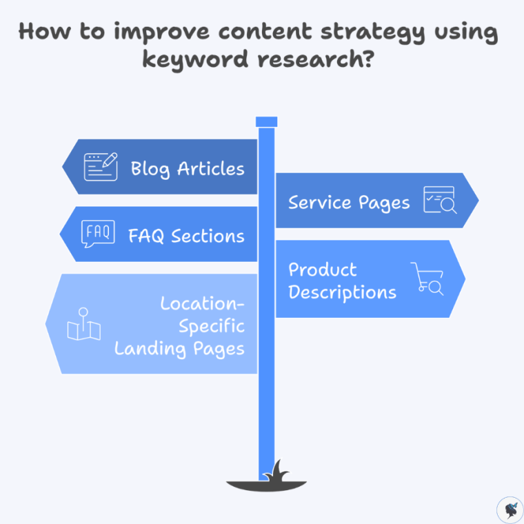 infograph: How to improve content strategy using keyword research?
