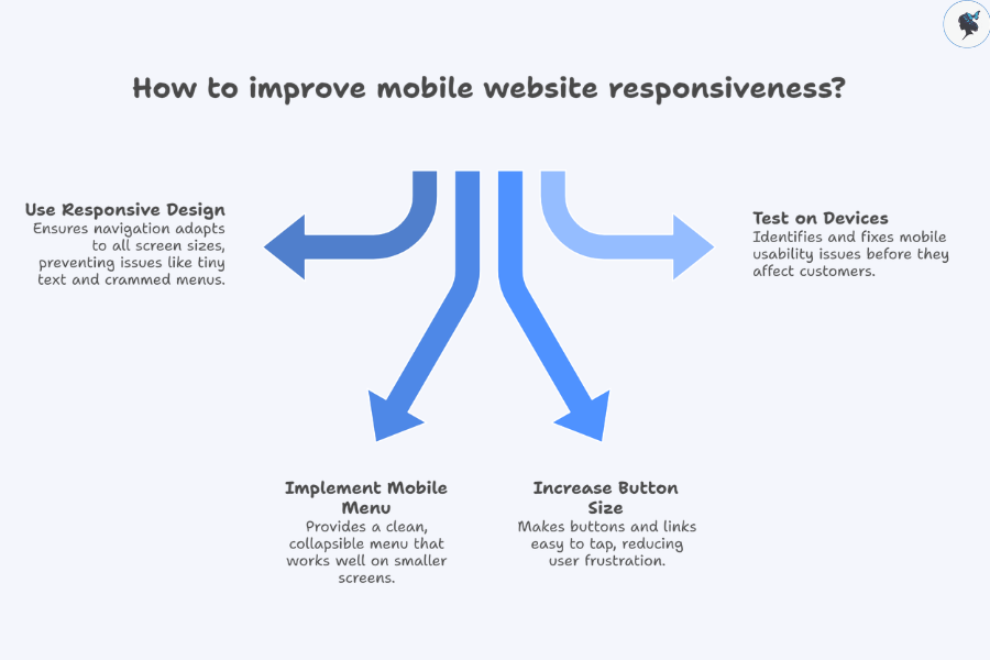 infograph: How to improve mobile website responsiveness?