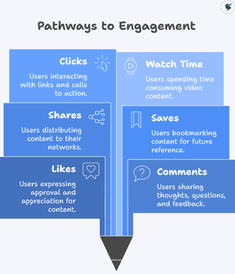 infograph: Pathways to engagement