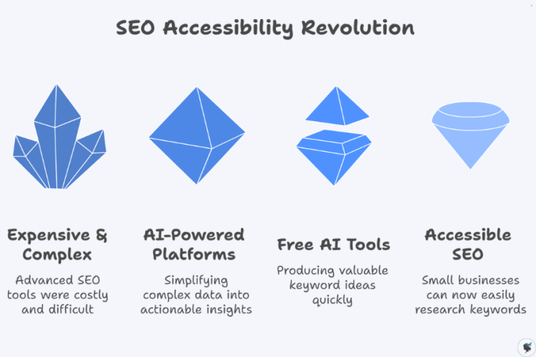 infograph: SEO accessibility revolution