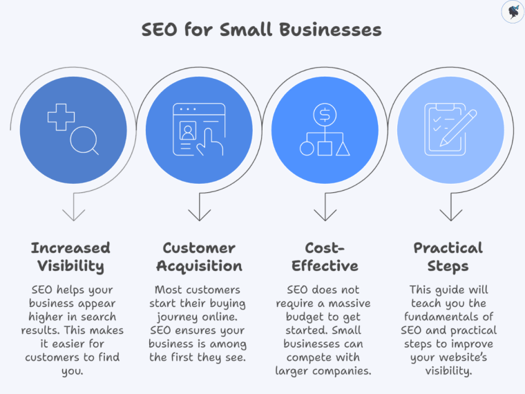 infograph: SEO for small businesses