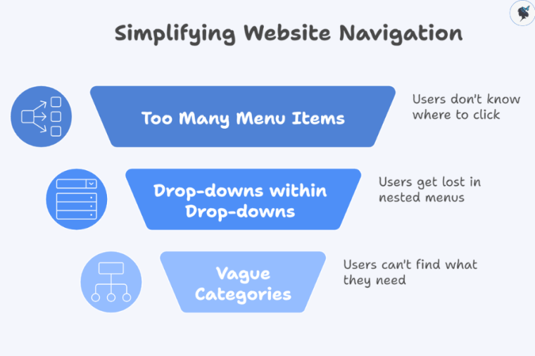 infograph: Simplifying website navigation