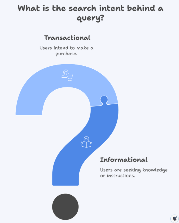 infograph: What is the search intent behind a query?