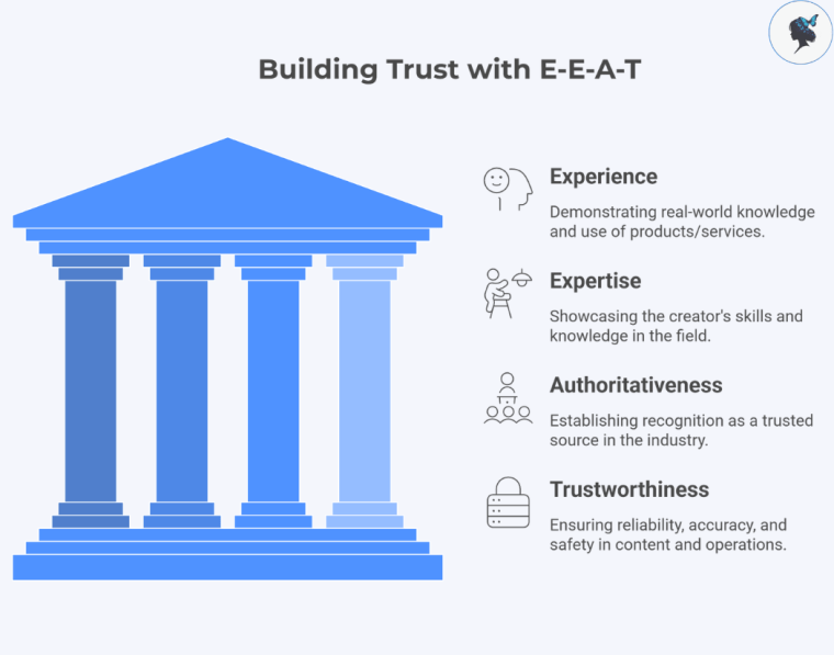 infograph: Building trust with E-E-A-T
