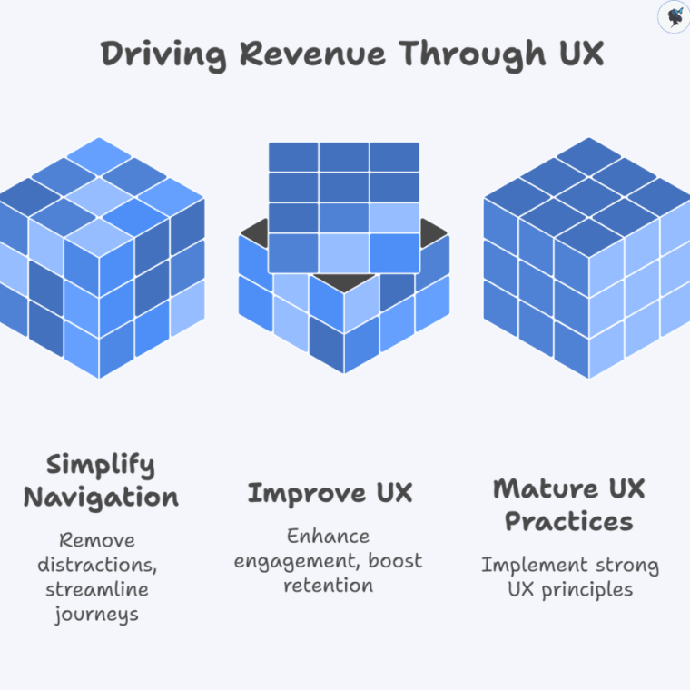 infograph: Driving revenue through UX